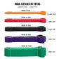Resistance Bands Set