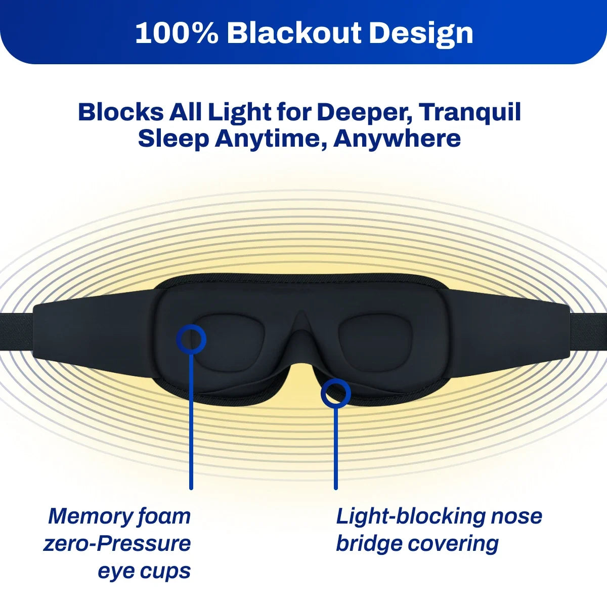 EMF Radiation Protection Sleep Mask