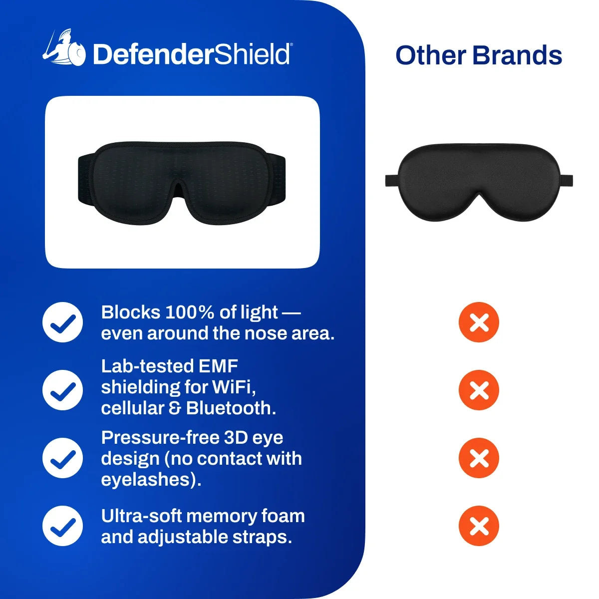 EMF Radiation Protection Sleep Mask