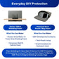 EMF Shielding By The Foot